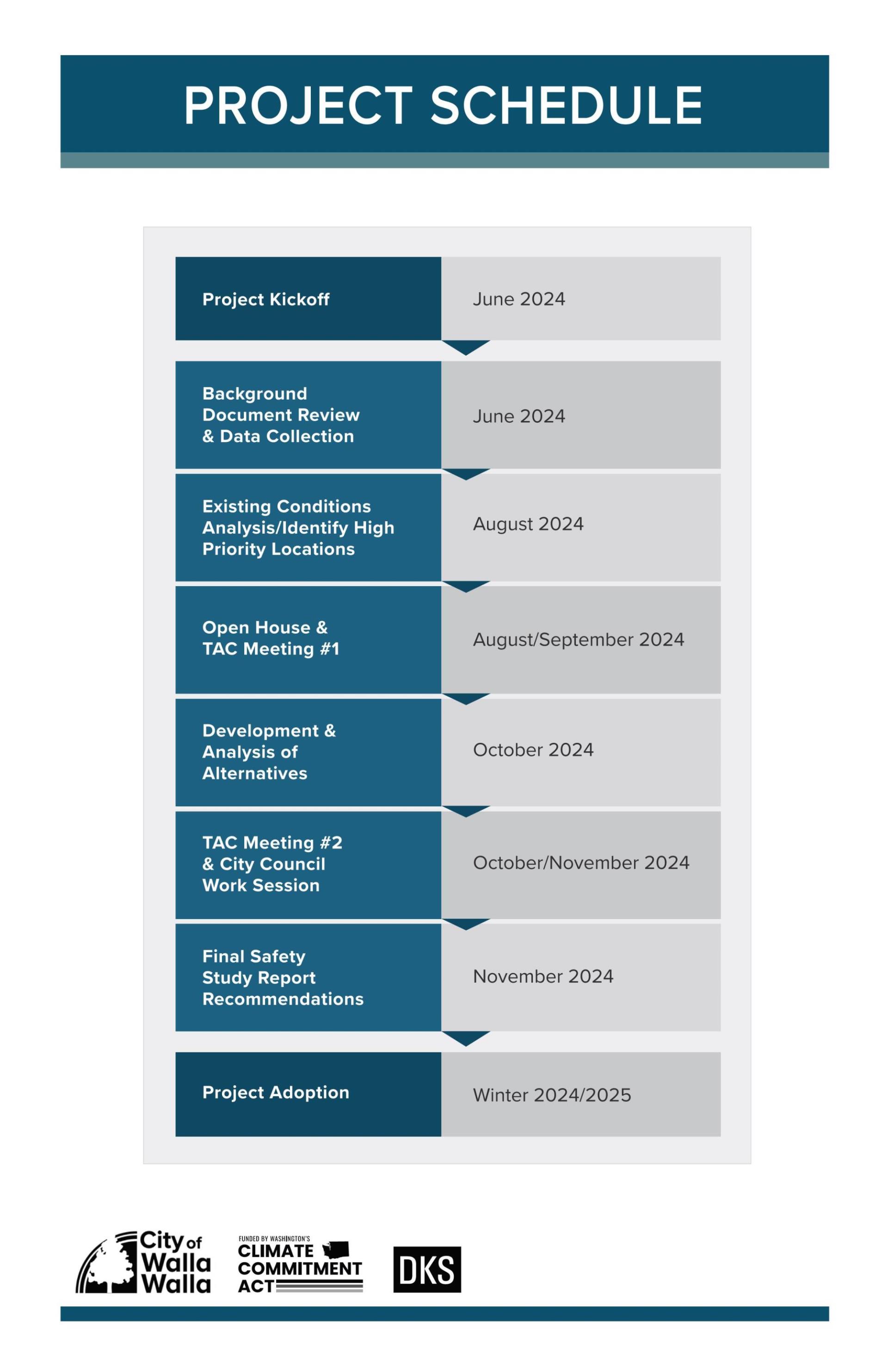WallaWalla9thAve_Poster4_Project Schedule (1)