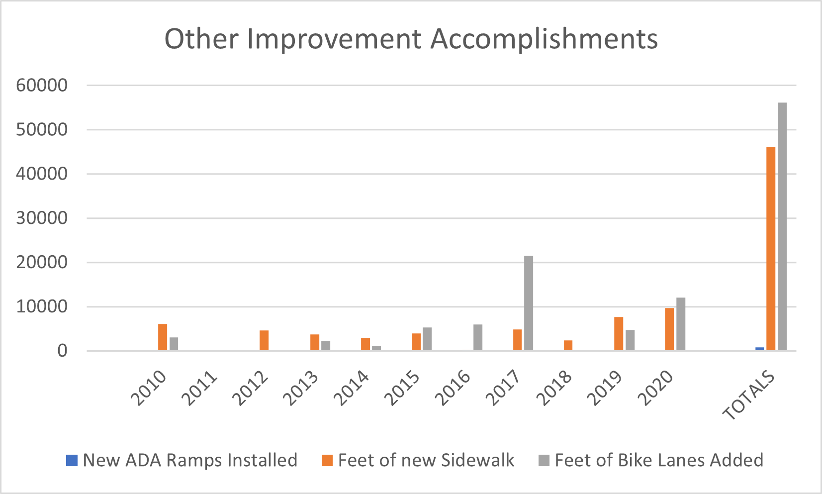 2020-12-17 Other Graph